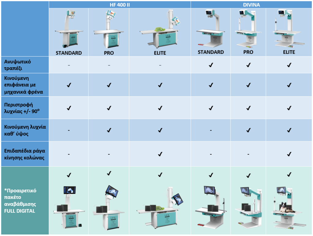 Medical Systems I.K.E.