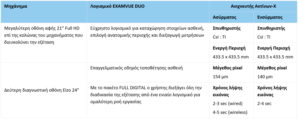 Medical Systems I.K.E.